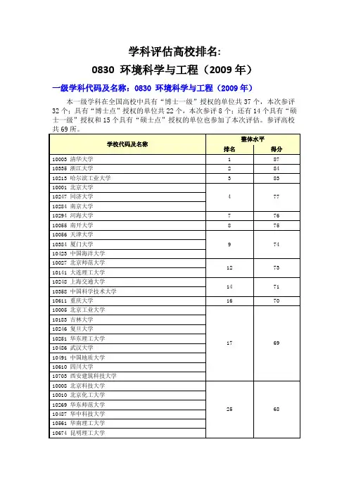 环境工程学科排名 20091