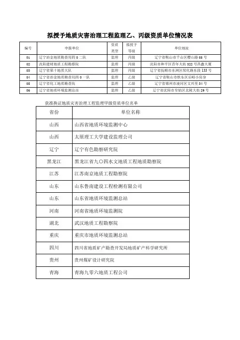 地质灾害治理监理单位名录