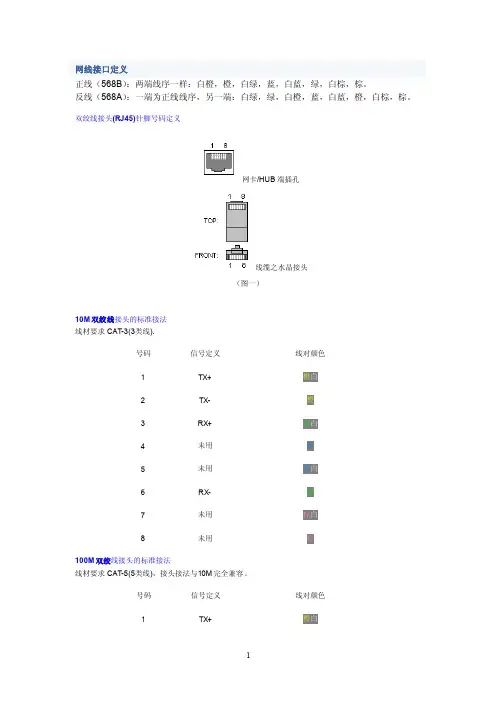 网线接口及串口定义