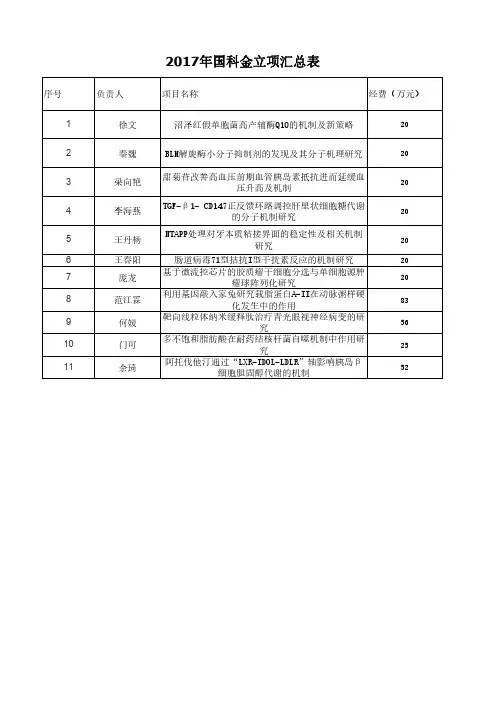2017年国科金立项汇总表