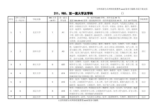 中国211985和双一流高校汇总对比表