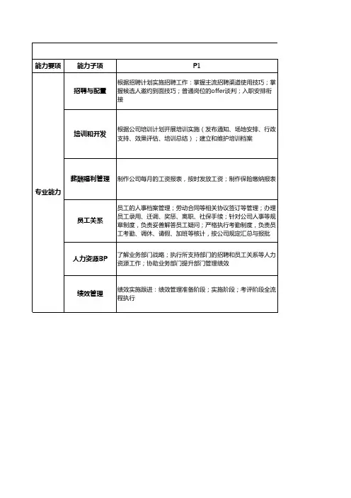人力资源岗位的胜任力模型