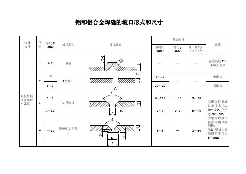 铝和铝合金焊缝的坡口形式和尺寸