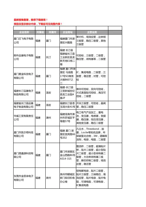 新版福建省稳压二极管工商企业公司商家名录名单联系方式大全26家