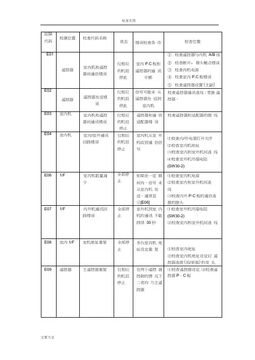东芝空调维修故障代码