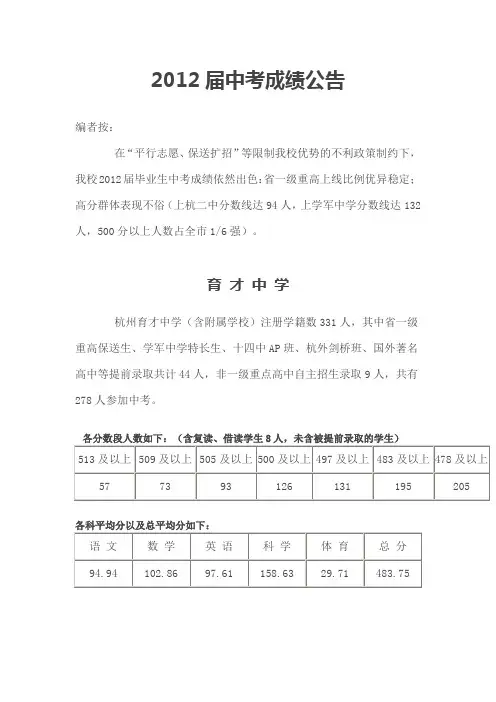 2012届中考成绩公告