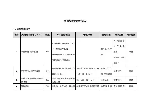 团委绩效考核指标