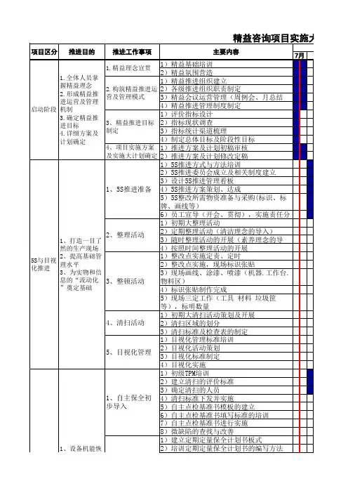 精益生产项目实施大计划表