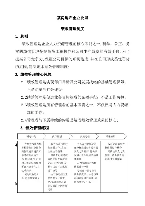 万科企业公司绩效管理规定