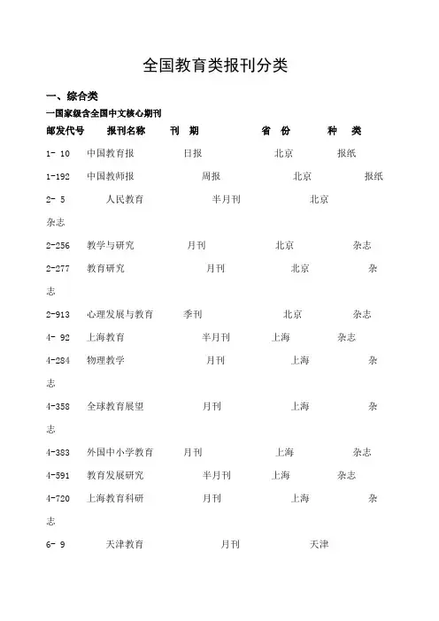 全国教育类报刊分类目录