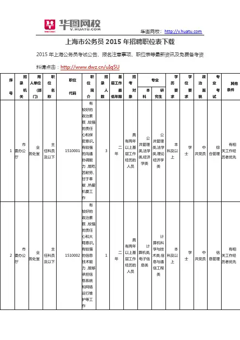 上海市公务员2015年招聘职位表下载