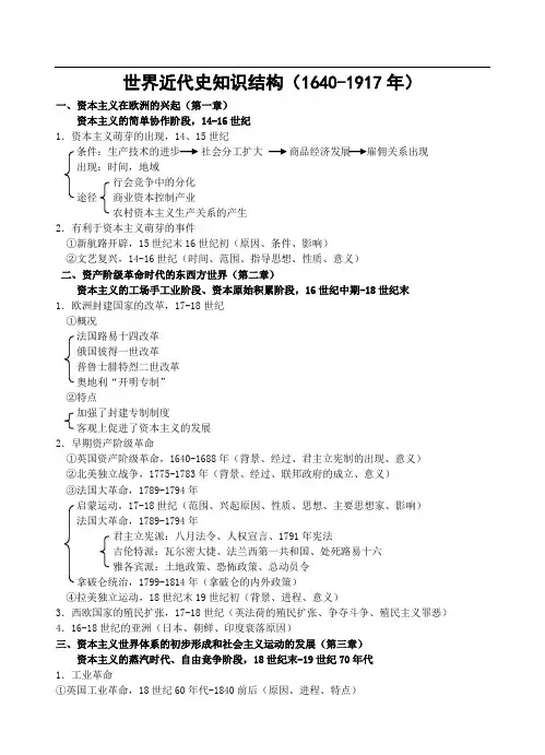高中世界近现代史知识结构