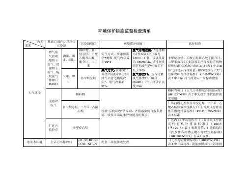 环境保护措施监督检查清单