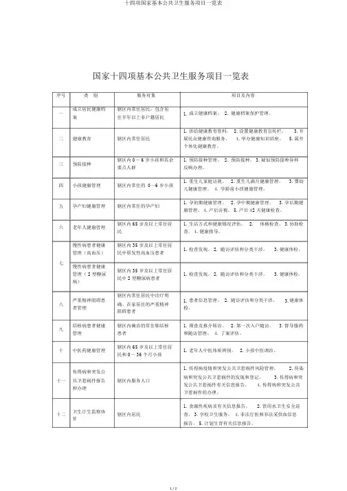 十四项国家基本公共卫生服务项目一览表