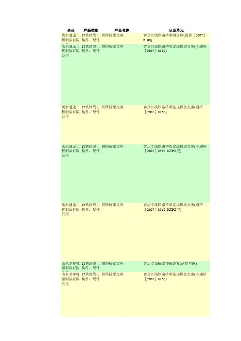 CRCC认证企业汇总