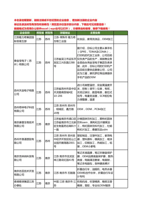 新版江苏省oem工商企业公司商家名录名单联系方式大全264家