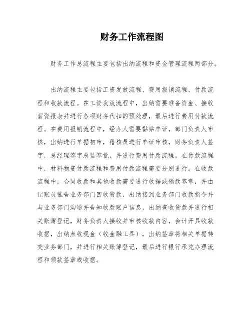 财务工作流程图