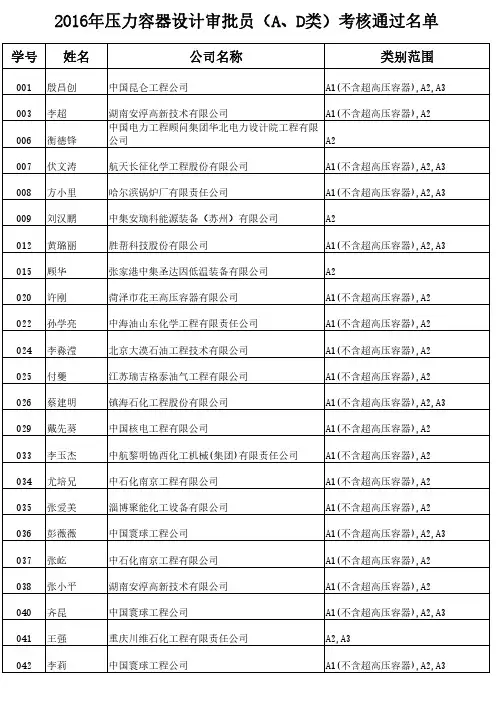 2016年压力容器设计审批员(A、D类)考核通过名单
