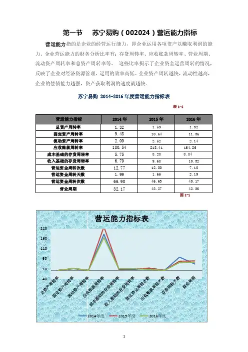 苏宁易购营运能力分析