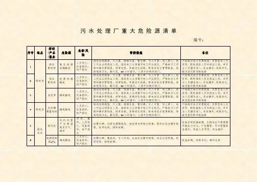 污水处理厂重大危险源清单2213
