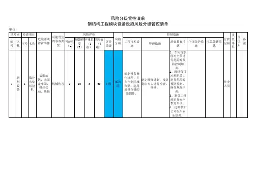 钢结构工程模块设备设施风险分级管控清单