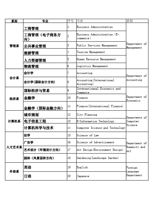 各系、专业的英语翻译