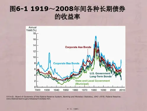 第6章利率风险和期限结构