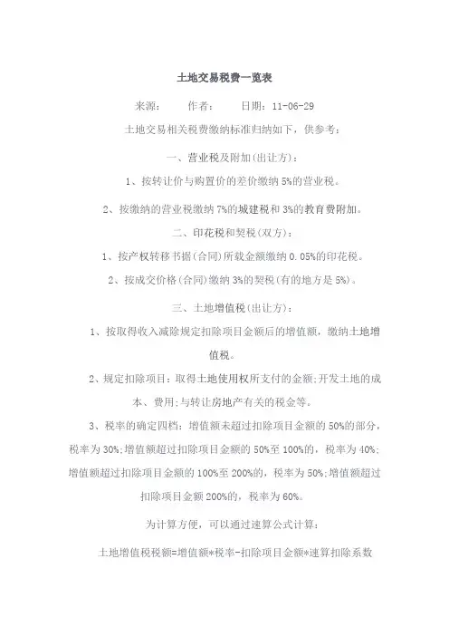 土地交易税费一览表