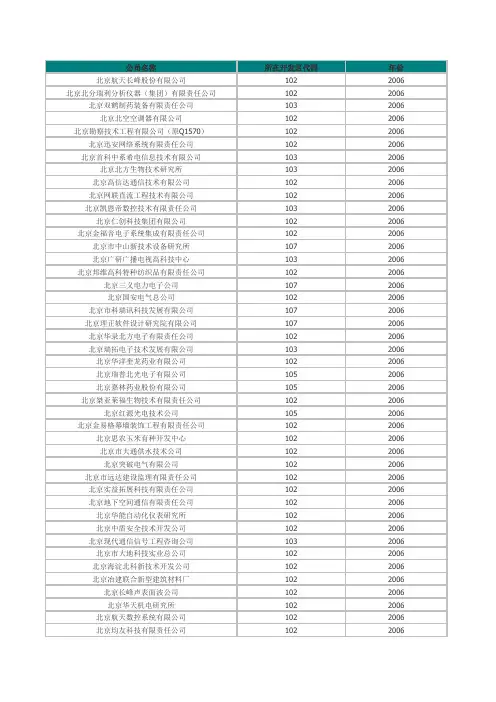 1000 个北京企业家名单