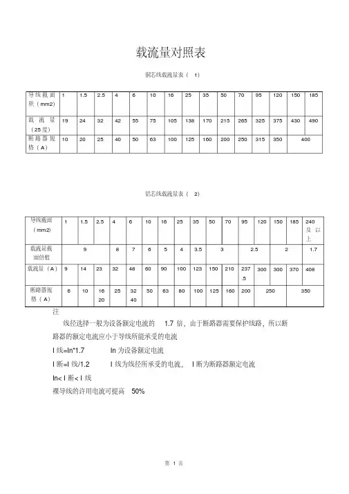新版最新电线电缆载流量表大全-新版.pdf