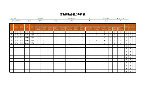营业部业务能力分析表
