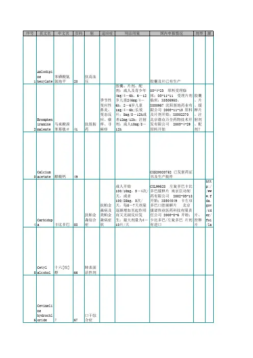 美国2003-2020年药品专利到期