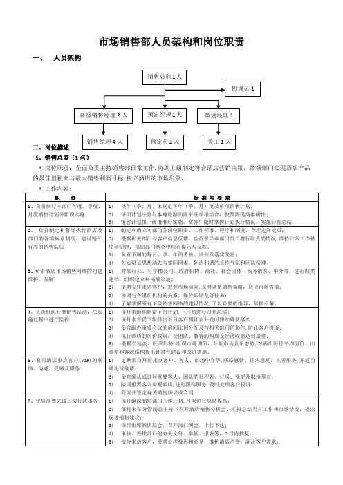 酒店市场销售部架构和岗位职责