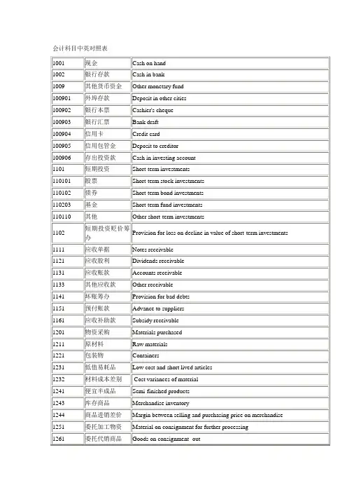常用会计科目中英对照