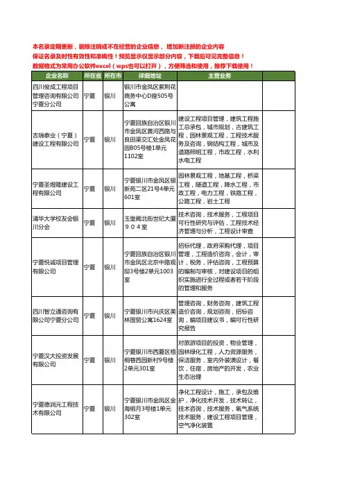 新版宁夏省银川工程项目管理咨询工商企业公司商家名录名单联系方式大全49家