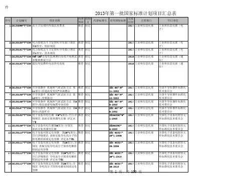 2013年第一批国家标准计划项目汇总表