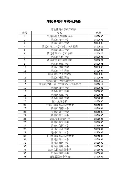 清远各高中学校代码表