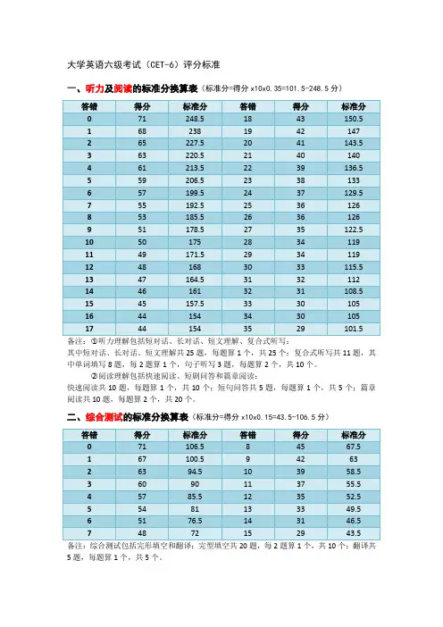 英语六级考试(CET6)评分标准详细介绍