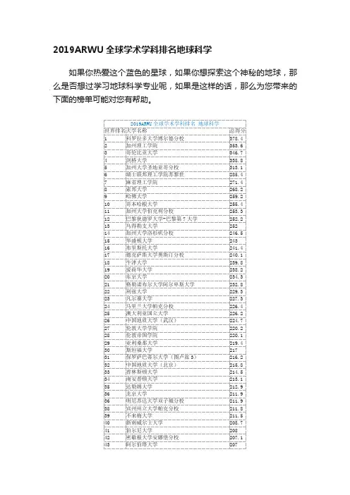 2019ARWU全球学术学科排名地球科学