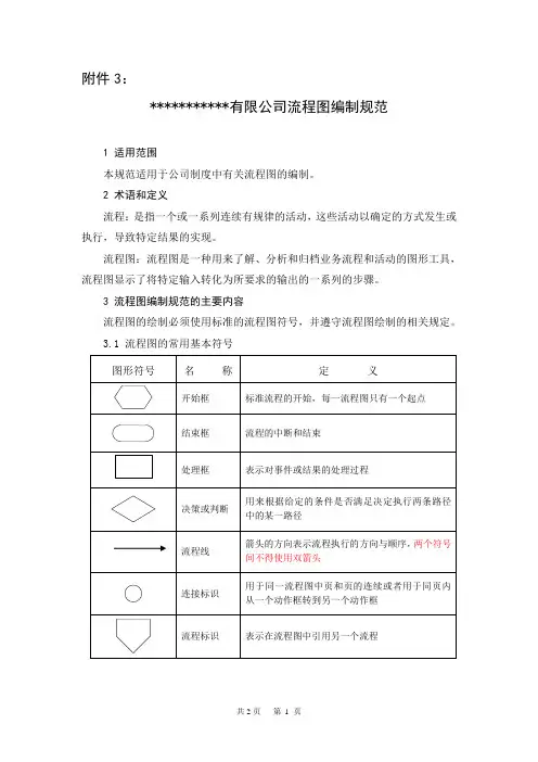 公司流程图编制规范格式(模版)