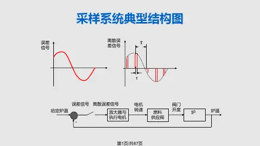 自动控制原理采样控制系统PPT课件