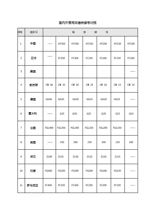 国内外常用灰铸铁牌对照