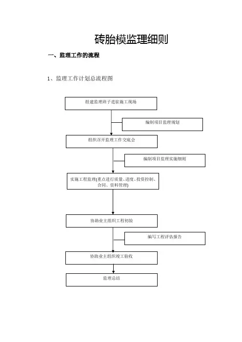 砖胎模监理细则