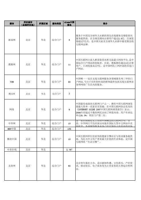 全国网络媒体名单.xls