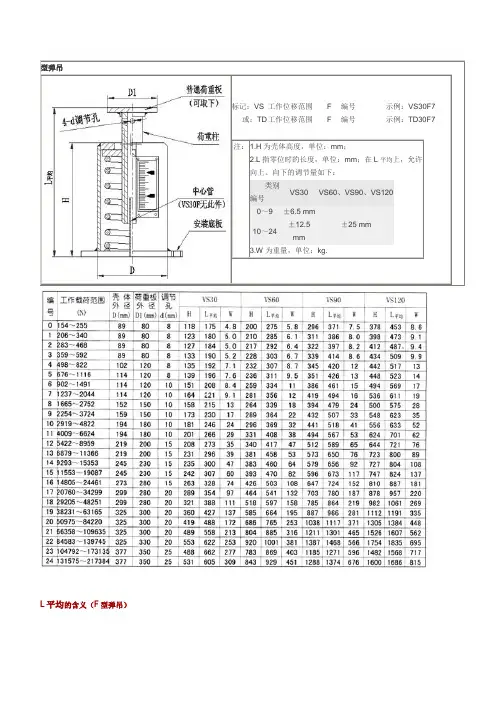 弹簧吊架重量表