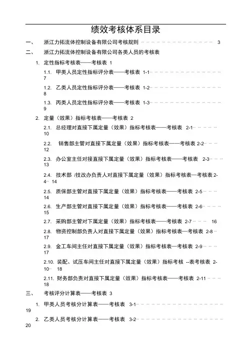 全套绩效考核表格模板