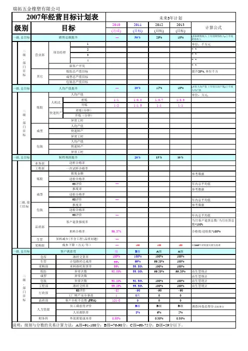 质量体系-过程分析表