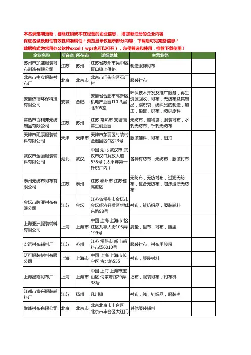 新版全国服装衬布工商企业公司商家名录名单联系方式大全270家