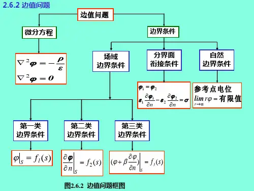 26静电场边值问题唯一性定理