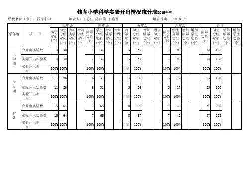 小学实验开出率情况统计表
